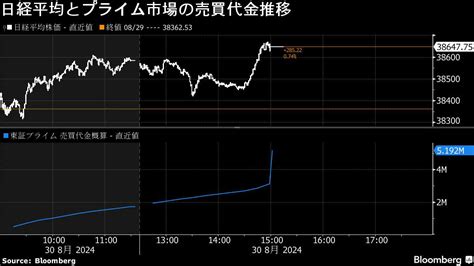 6ar6ie6 読み方|【日本市況】株式は上昇、米景気楽観と月末需給－債券小安く円 .